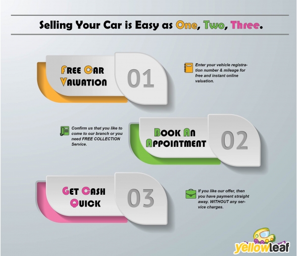 Baba Sell My Car