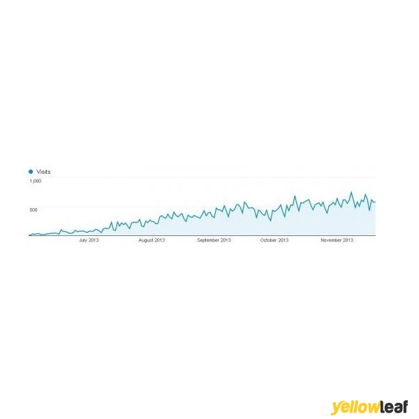 Need More Clicks