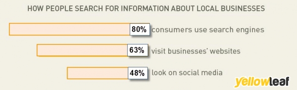 Serendipity Online Marketing Ltd