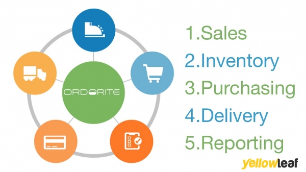 Ordorite Retail Furniture Software Solutions