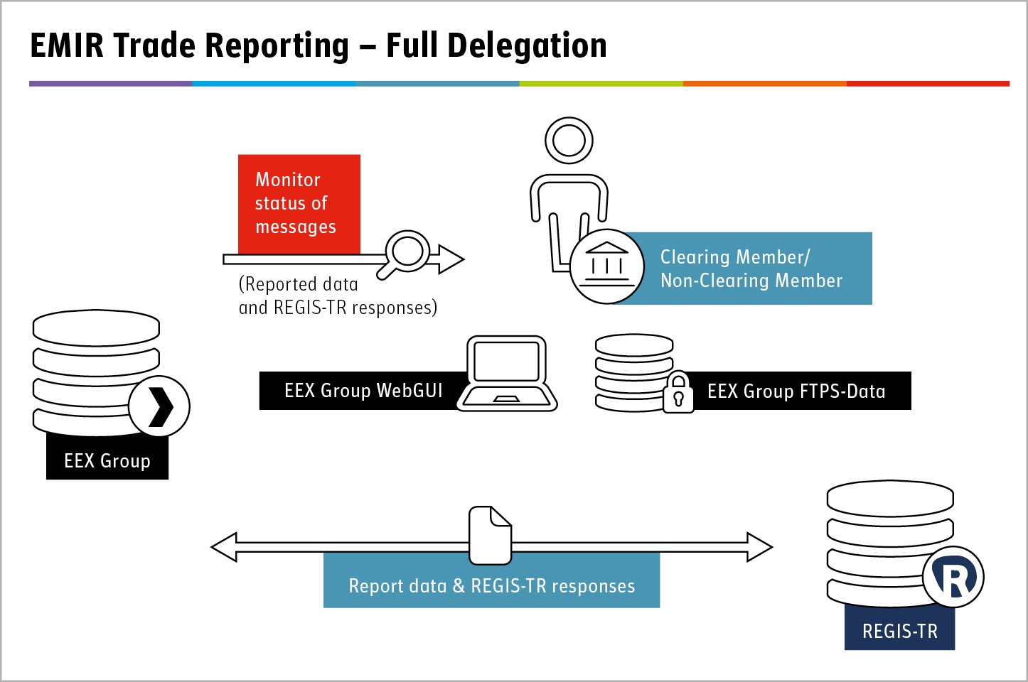 Reg-X Innovations - Global Regulatory Reporting Company
