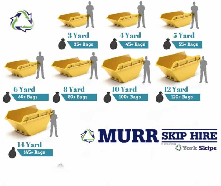 Murr Skip Hire York