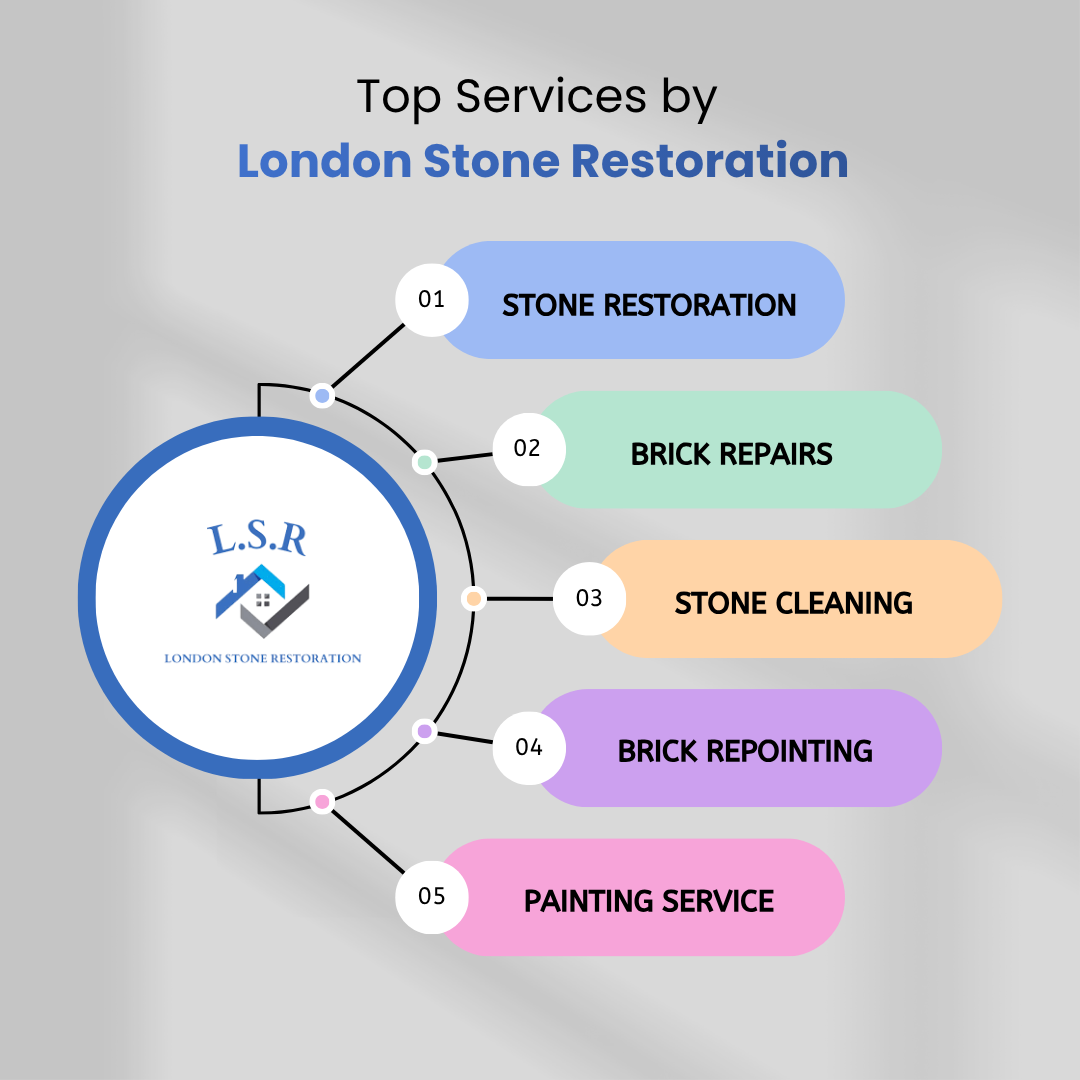 London Stone Restoration
