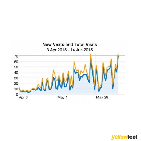 Need More Clicks
