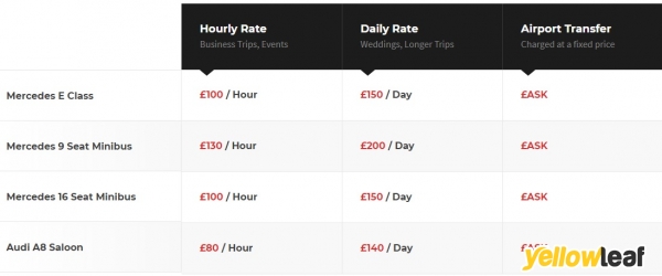 Class 1 Travel Ltd