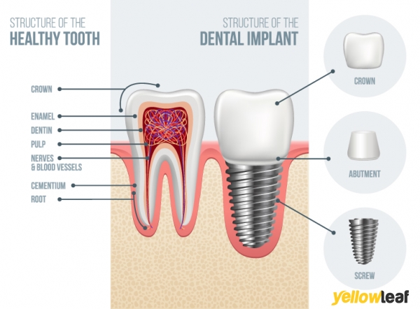 Oxford House Dental Practice