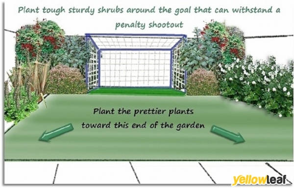 PlantPlots