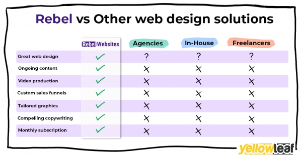 Rebel Websites